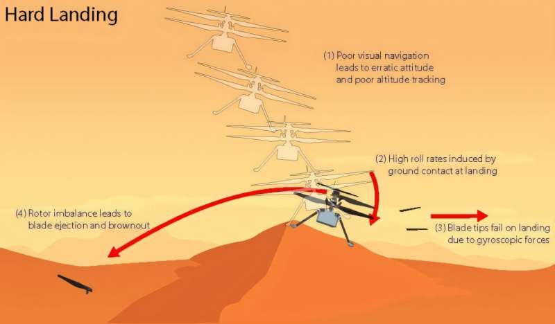 Ne yanlış gitti? NASA başka bir gezegende ilk uçak kazası araştırmasını yürütüyor