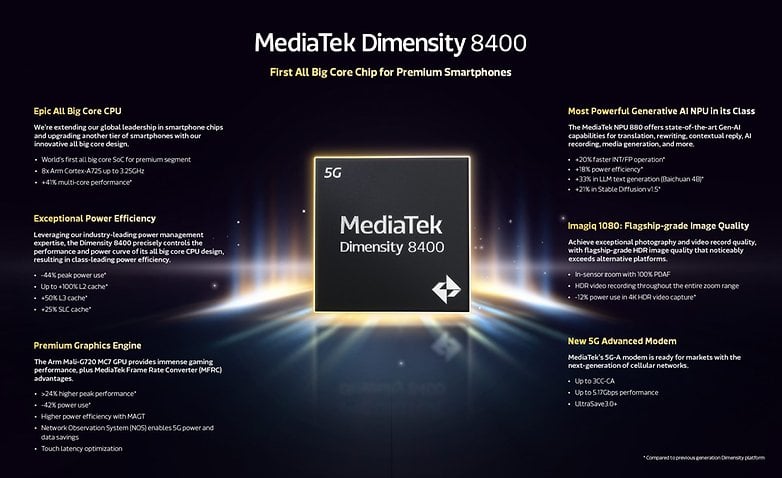 MediaTek Dimensity 8400 infografik, AI-NPU, güç verimliliği ve grafik motoru gibi özellikleri vurguluyor.