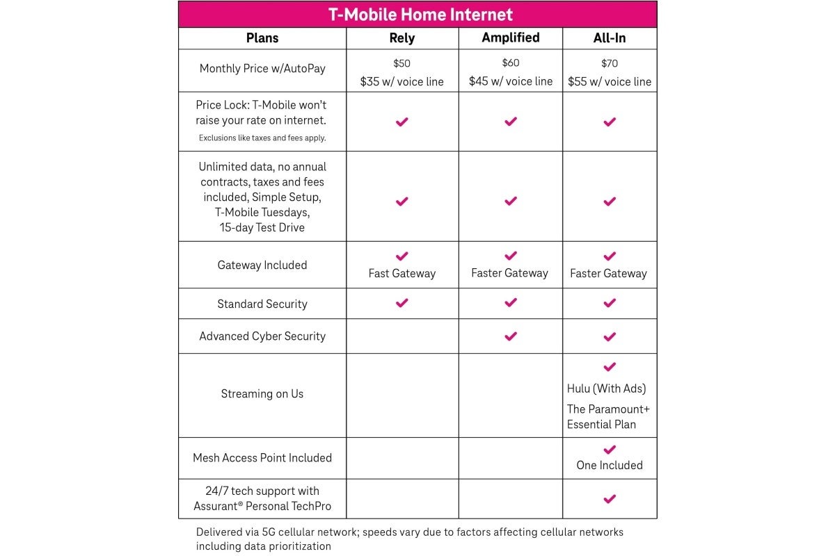 Yeni T-Mobile Home İnternet planları