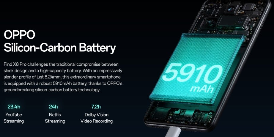 Find X8 Pro, 8 mm'den biraz daha ince ancak yaklaşık 6.000 mAh pil içeriyor. | Resim kredisi – Oppo - iPhone 17 Air ve Samsung S25 Slim, dev pilli zarif Oppo X8 ile DOA yaptı
