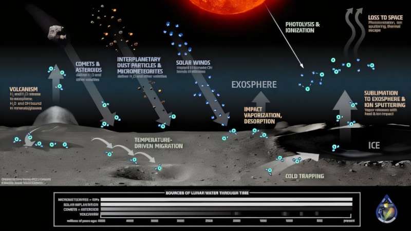NASA'nın mikro görev Lunar Trailblazer'ı 2025'te ay yüzeyinin makro ölçümlerini yapacak