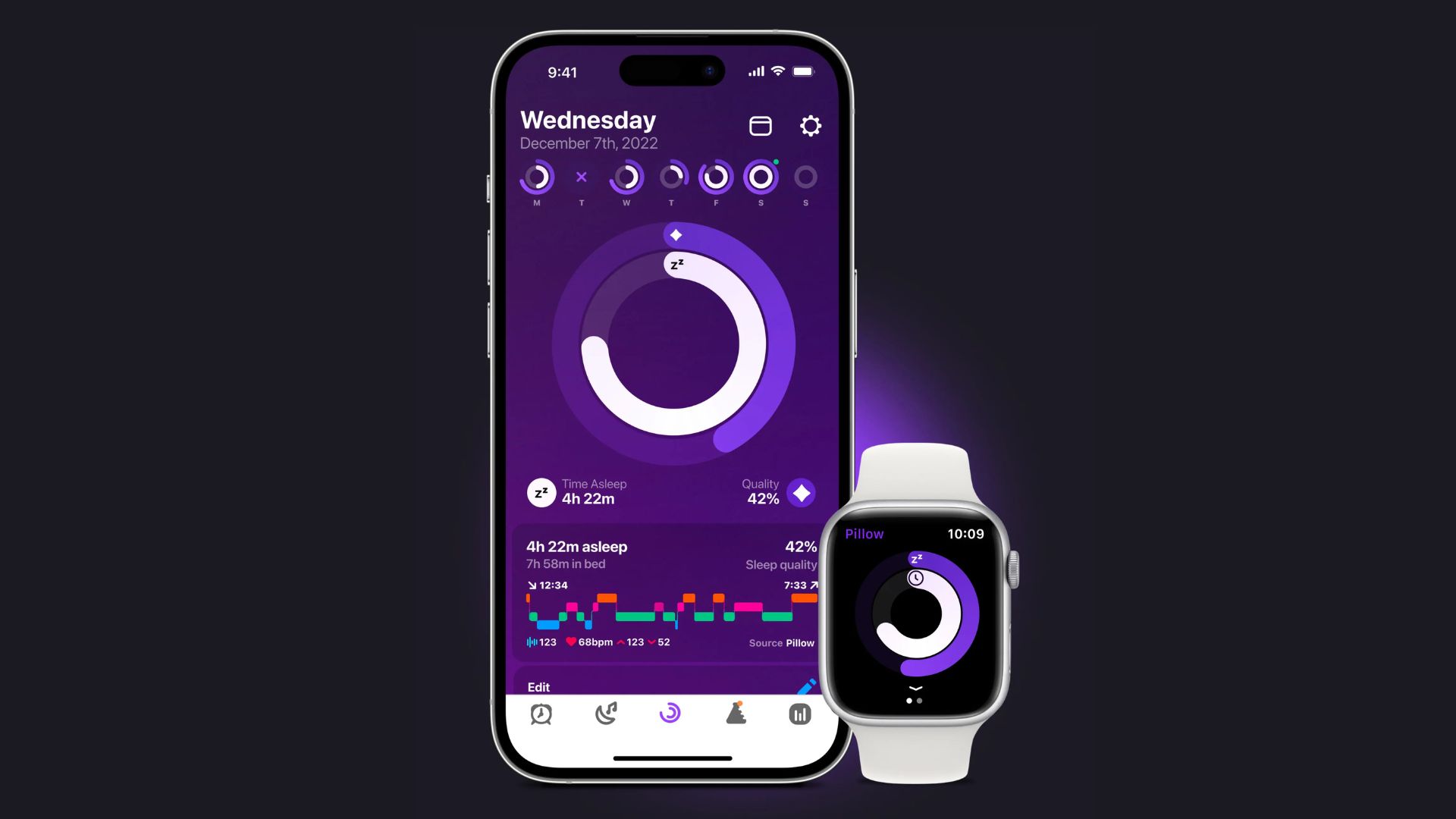 Uyku istatistiklerini gösteren dairesel diyagramlarla birlikte kullanılan Pillow uygulamasını gösteren bir telefon ve akıllı saat