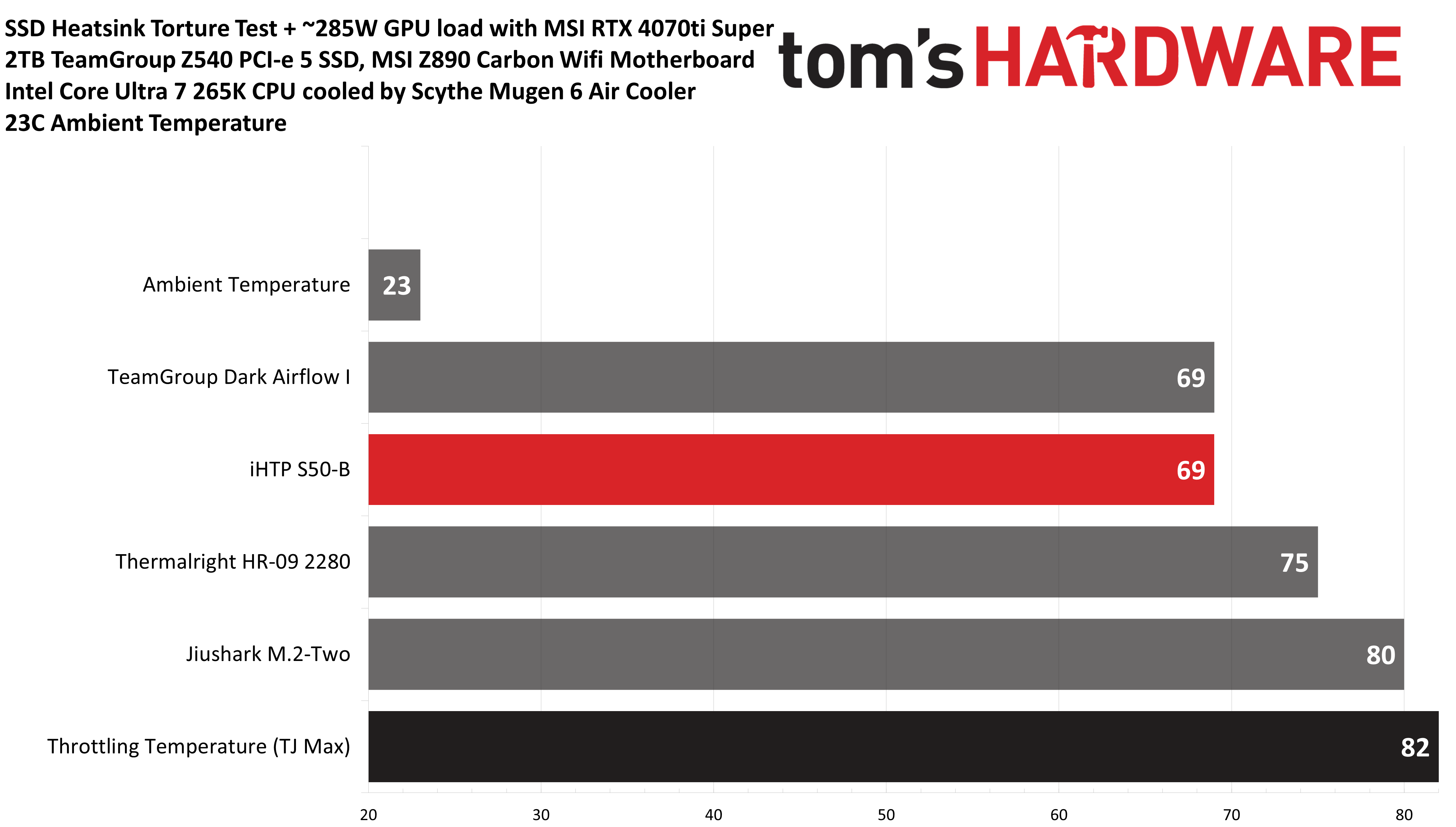 iHTP M.2 2280 NVMe Soğutucu