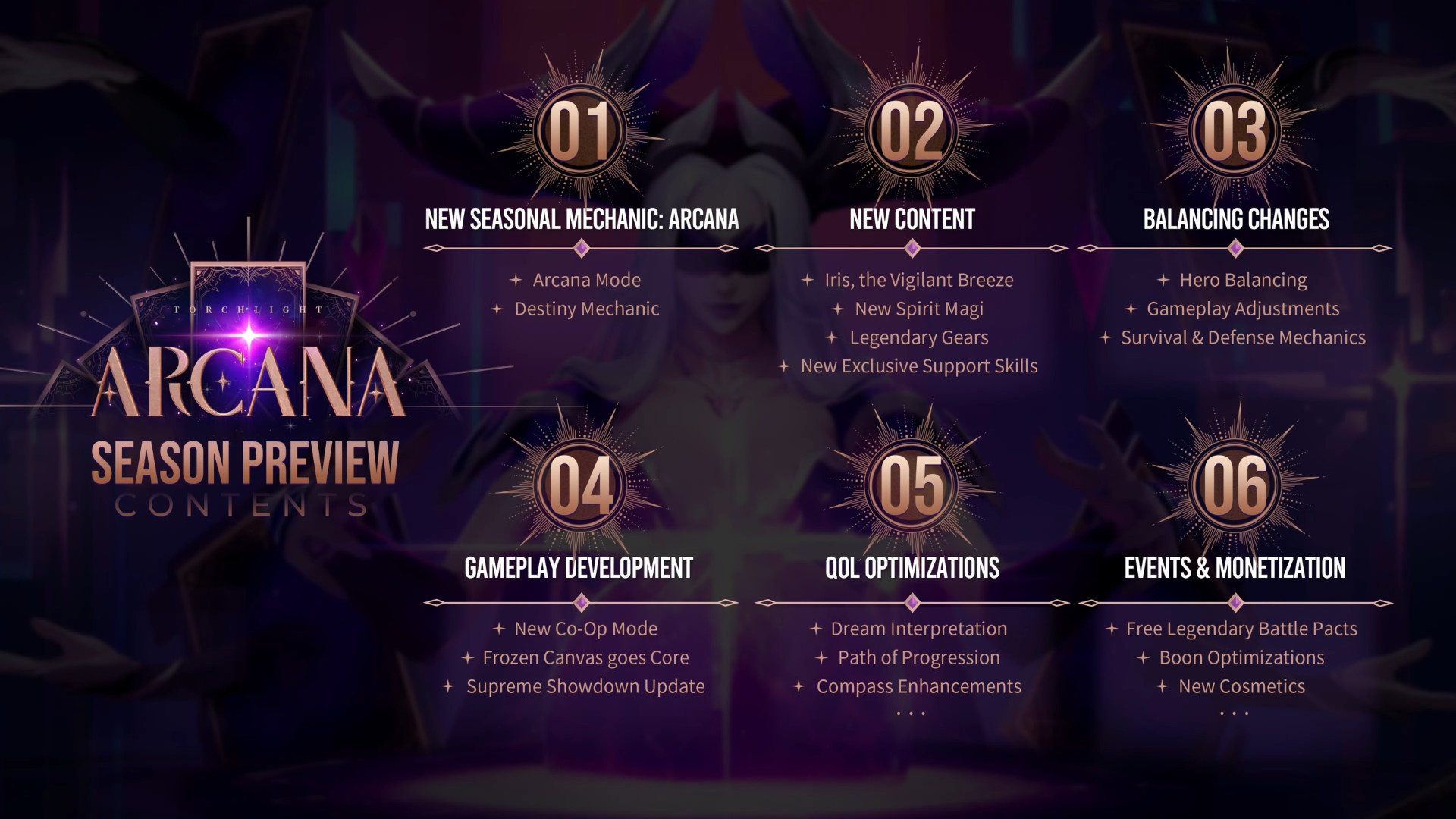 meşale-sonsuz-sezon-7-içerikler Torchlight Infinite Sezon 7 'Arcana' - Ücretsiz Steam ARPG'nin yeni güncellemesinin içerik listesi.