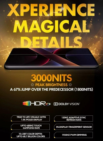 iPhone 16 Pro Max bile suya karşı böyle bir korumaya sahip değil ancak ortalama Poco’da olacak. Xiaomi, Poco X7 ve X7 Pro hakkında konuştu