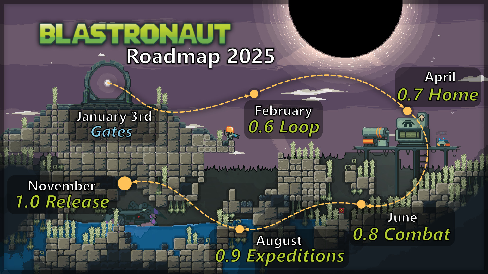 blastronaut-2025-yol haritası-bağımsız-sandbox-oyun-patlamalar-perfoon Blastronaut yol haritası 2025 - Ocak: Gates, Şubat: Döngü, Nisan: Ev, Haziran: Savaş, Ağustos: Keşif Gezileri, Kasım: Yayın.