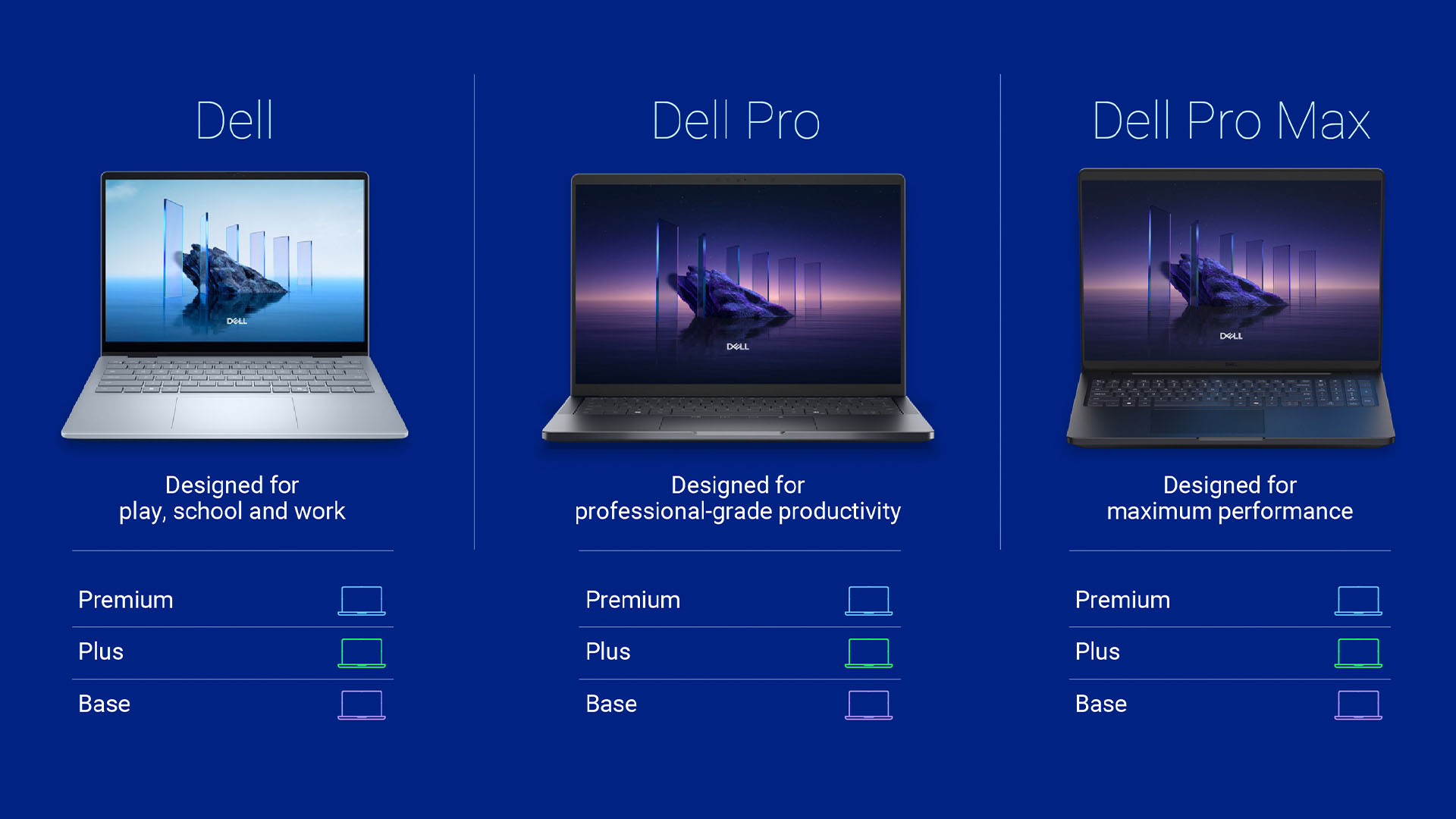 dell pro max base plus premium yeniden markalama