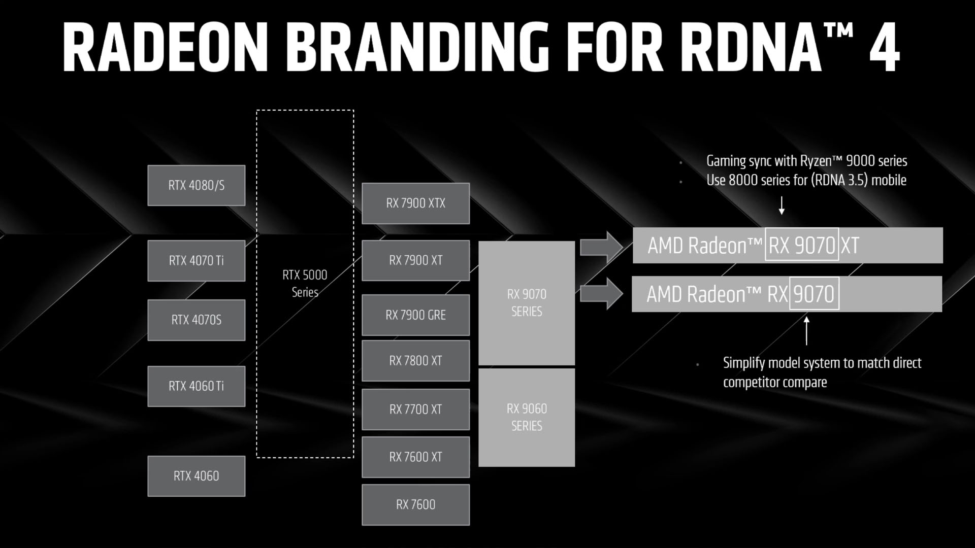 amd radeon rx 9070 xt ve 9070 yeni markalama