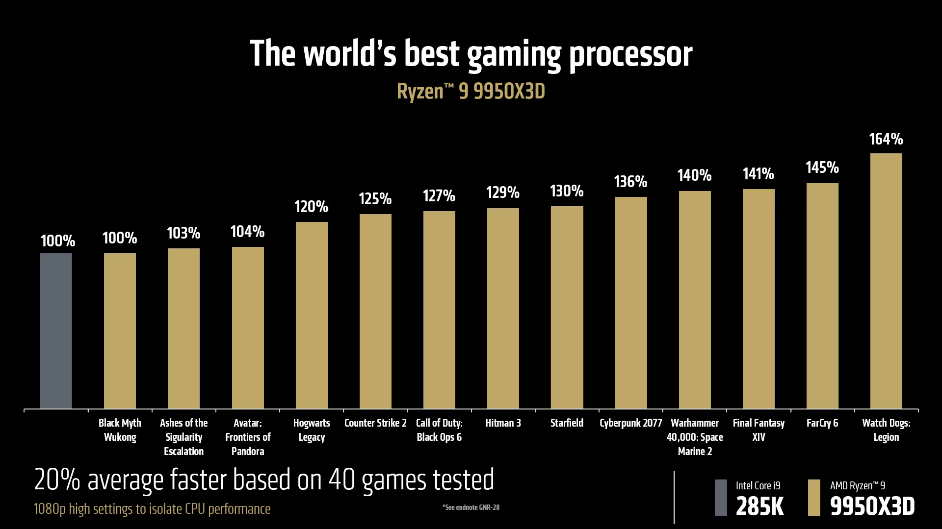 amd-9950x3d-performans-vs-285k AMD Ryzen 9 9950X3D performansı ve Intel Core Ultra 285K karşılaştırması