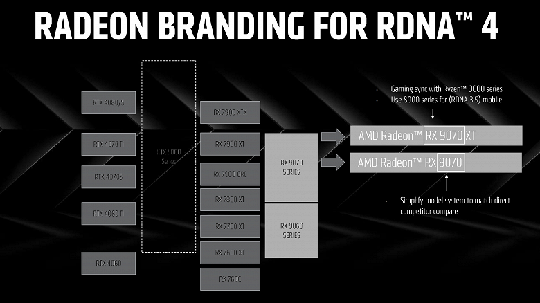 AMD bu kez en üst düzey GeForce RTX 50 ile rekabet etmeye bile kalkışmayacak. Radeon RX 9000 ekran kartlarına ilişkin ilk resmi ayrıntılar ortaya çıktı