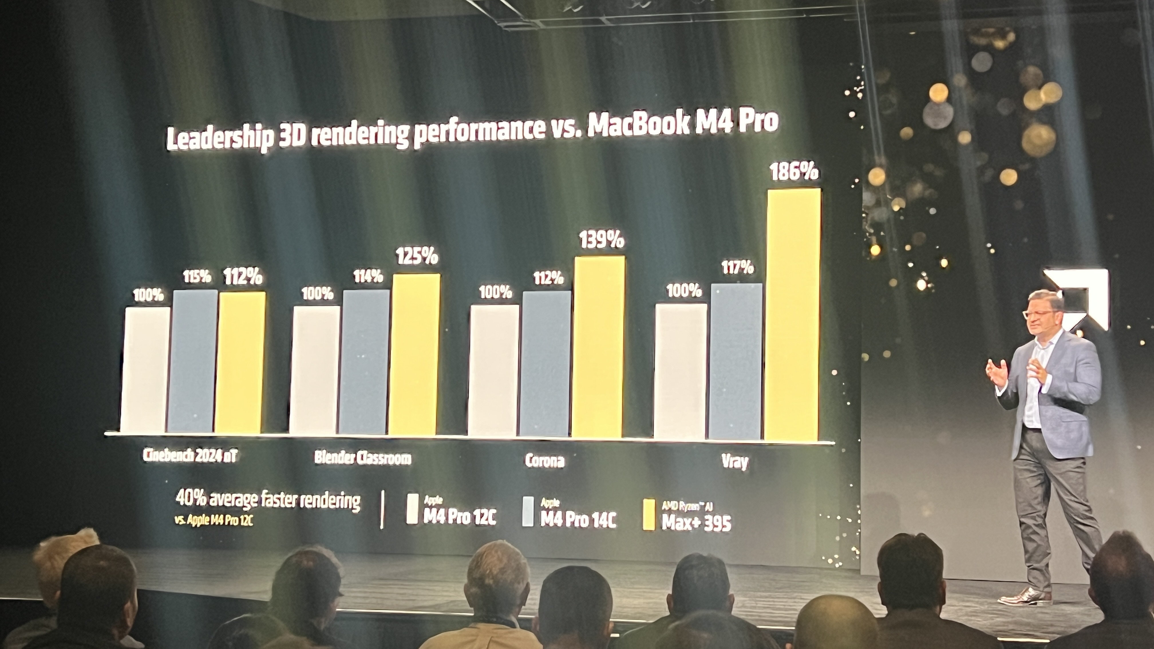 CES 2025'te Ryzen AI Max karşılaştırmalarını gösteren slaytlar