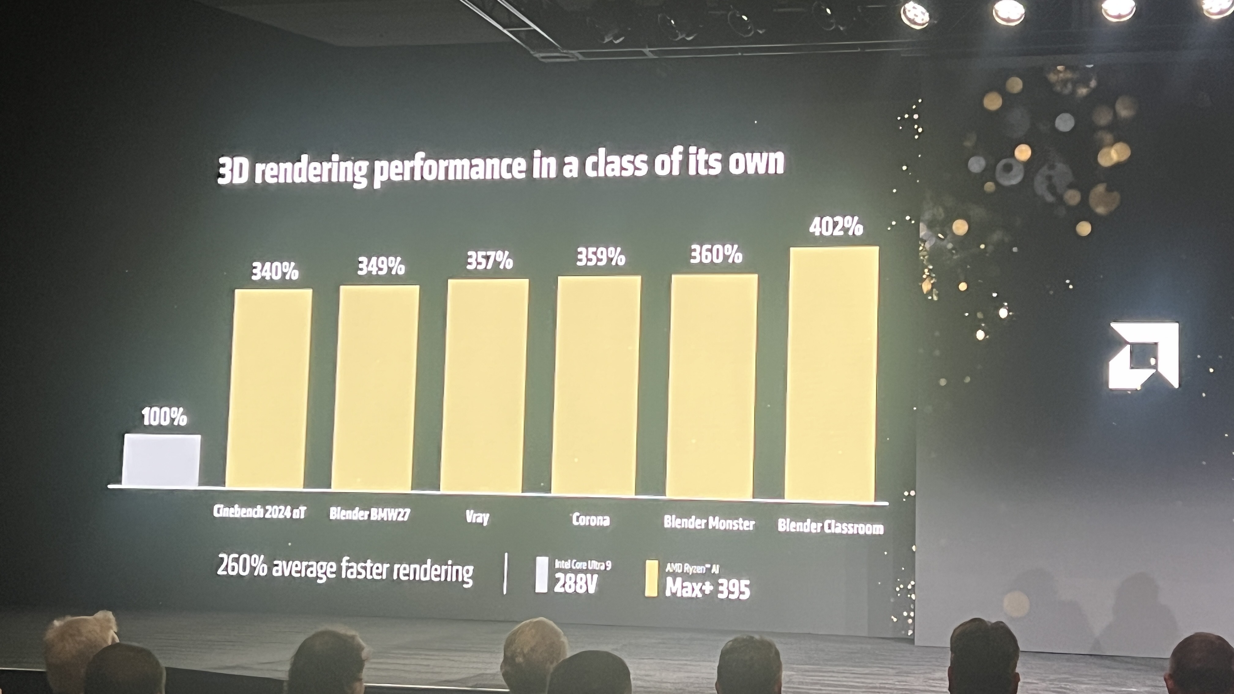 CES 2025'teki Ryzen AI Max karşılaştırmalarını gösteren slaytlar