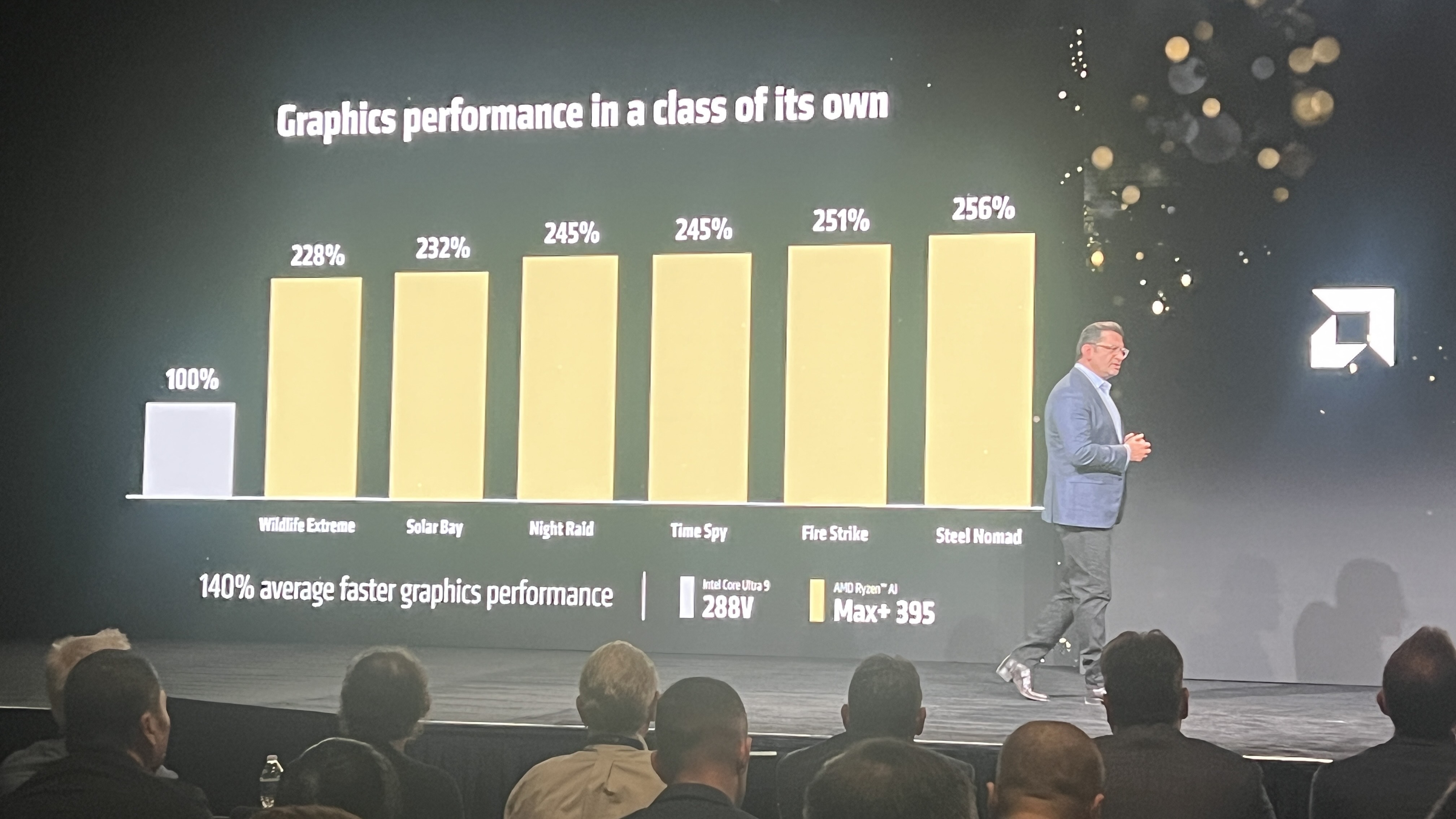 CES 2025'teki Ryzen AI Max karşılaştırmalarını gösteren slaytlar