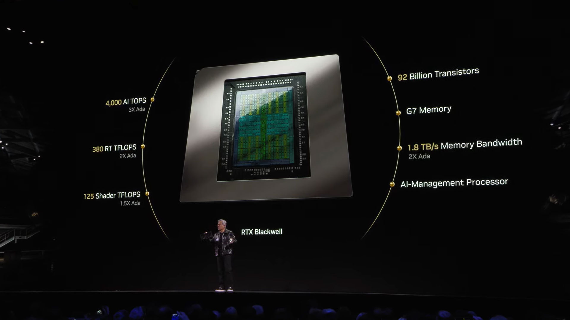 Nvidia Blackwell RTX 50 serisi CES 2025'te
