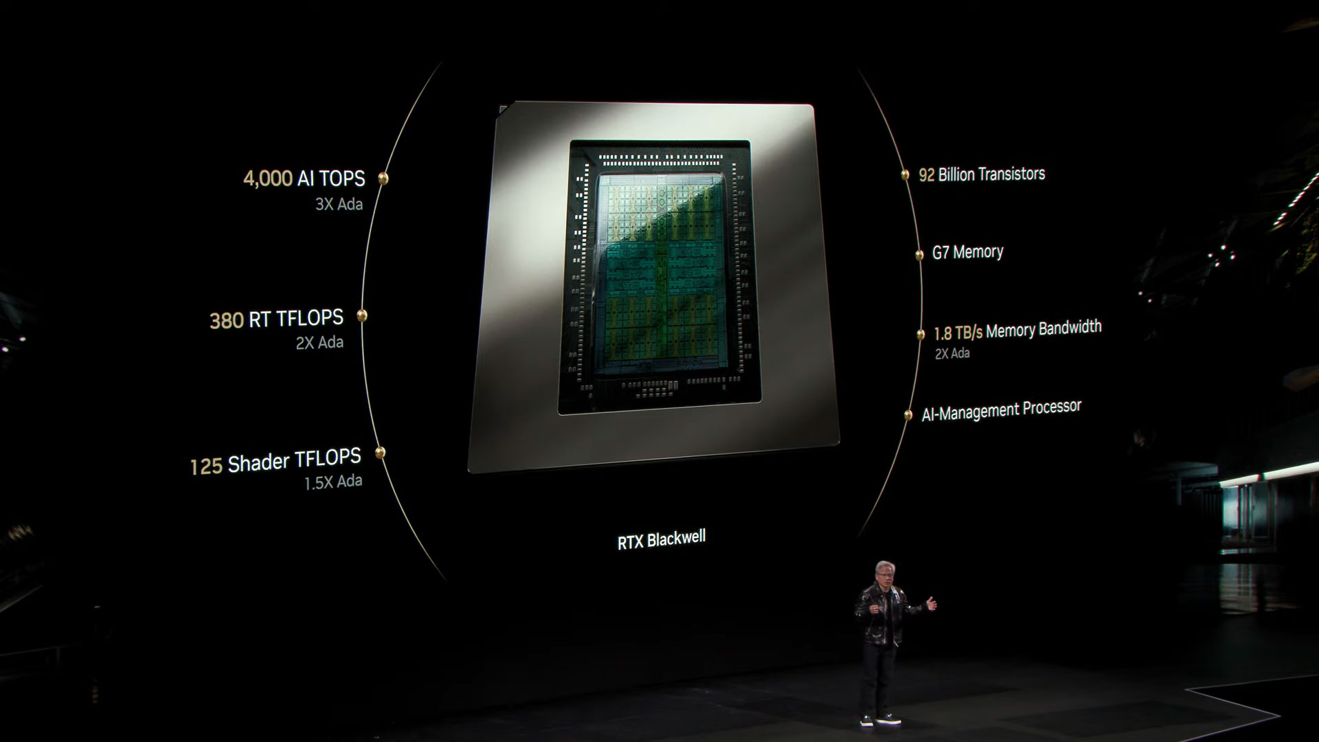 Nvidia Blackwell RTX 50 serisi CES 2025'te