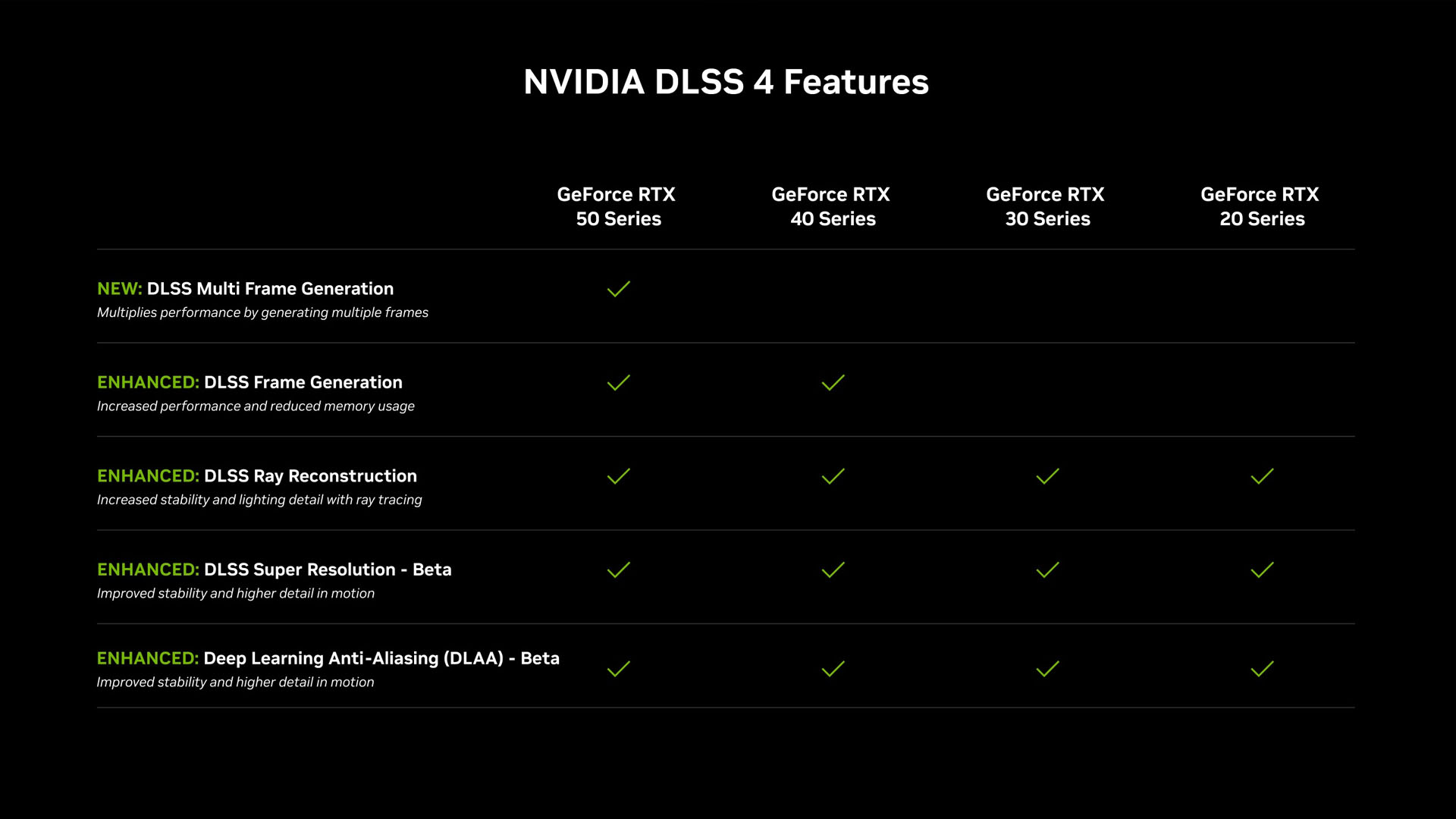nvidia dlss 4 değişiklikleri nvidia dlss 4 değişiklikleri