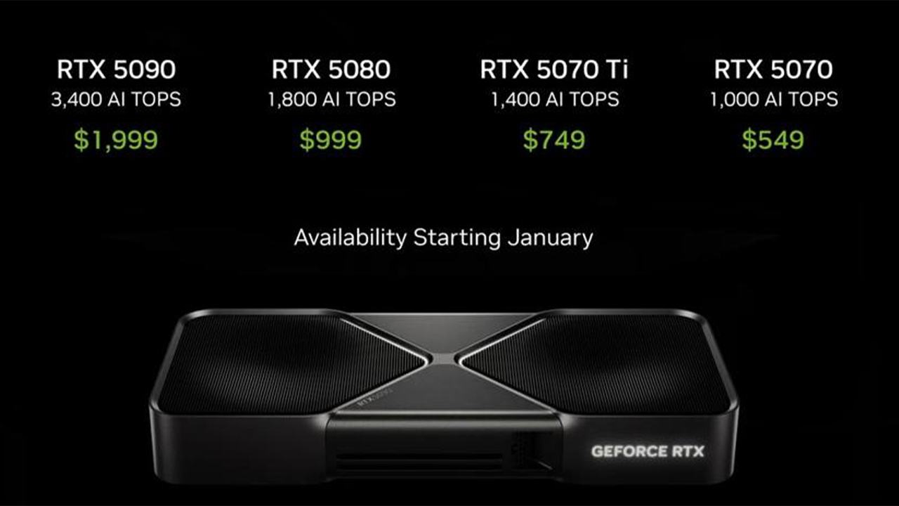 NVIDIA GEFORCE 50 Serisi GPU Fiyatlandırma