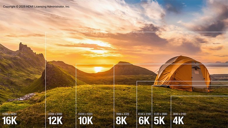 HDMI 2.2 çözünürlüklerinin karşılaştırılması HDMI 2.2 çözünürlüklerinin karşılaştırılması