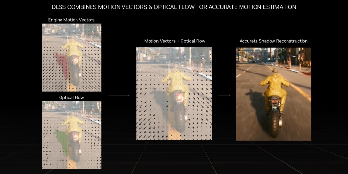 Nvidia'nın DLSS 3'ünde hareket eden bir grafik.
