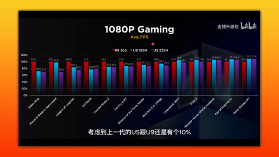 bilibili-intel-amd-igpu-1080p Intel ve AMD için 1080p kıyaslamaları