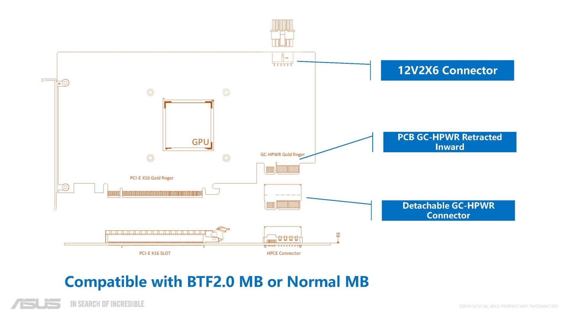 Asus BTF 2.0 GC-HPWR konektörü