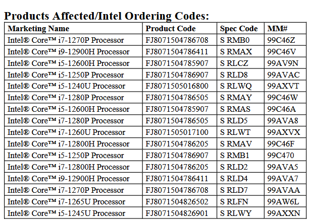 Intel Ürünlerinin Sonlandırılması 2