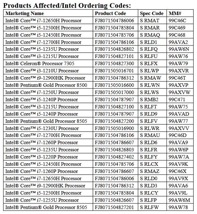 Intel Ürünlerinin Sonlandırılması 4