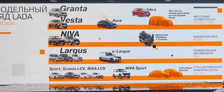 AvtoVAZ'dan Hyundai Creta'nın analogu. Rus otomobil endüstrisinin lideri, dört tekerlekten çekişli tamamen yeni bir crossover sunacak