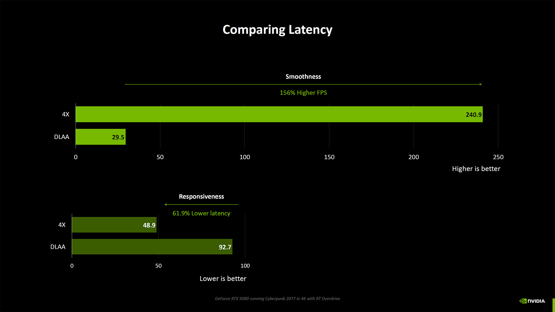Nvidia Blackwell Karşılaştırması