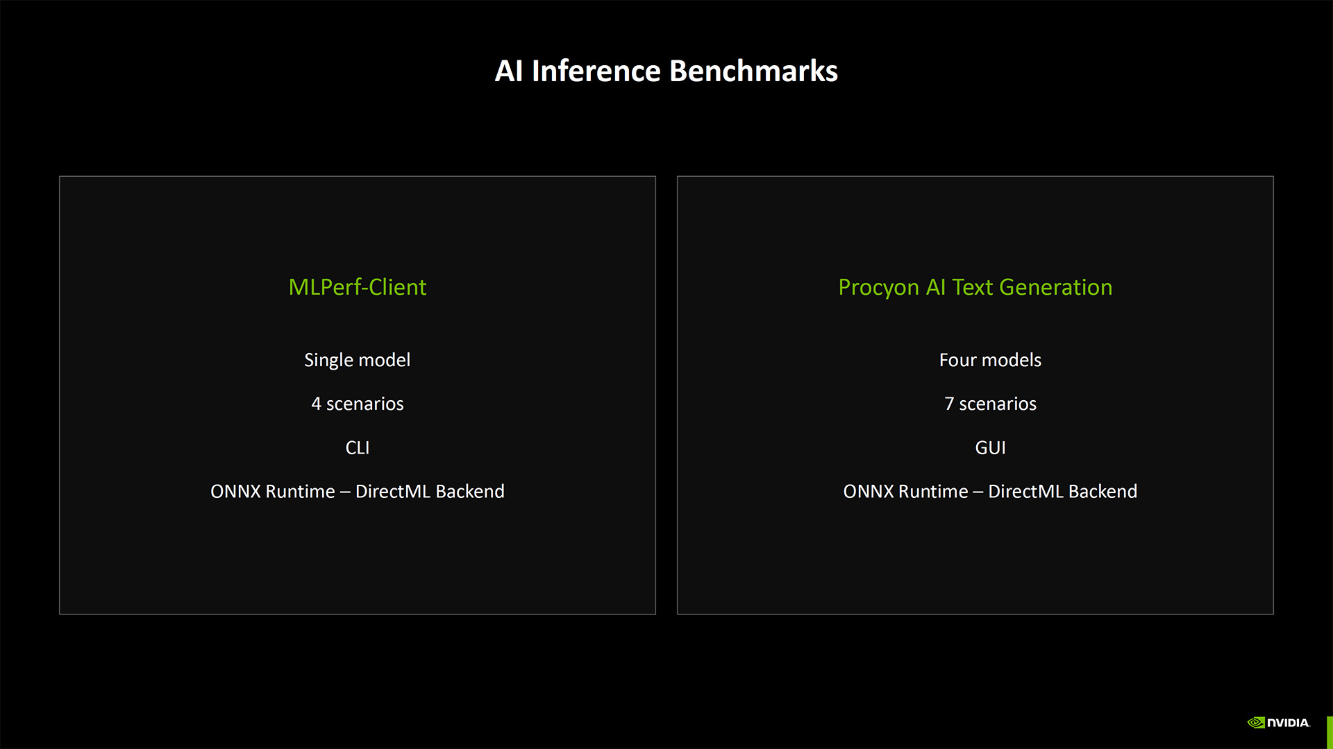 Nvidia Blackwell Karşılaştırması