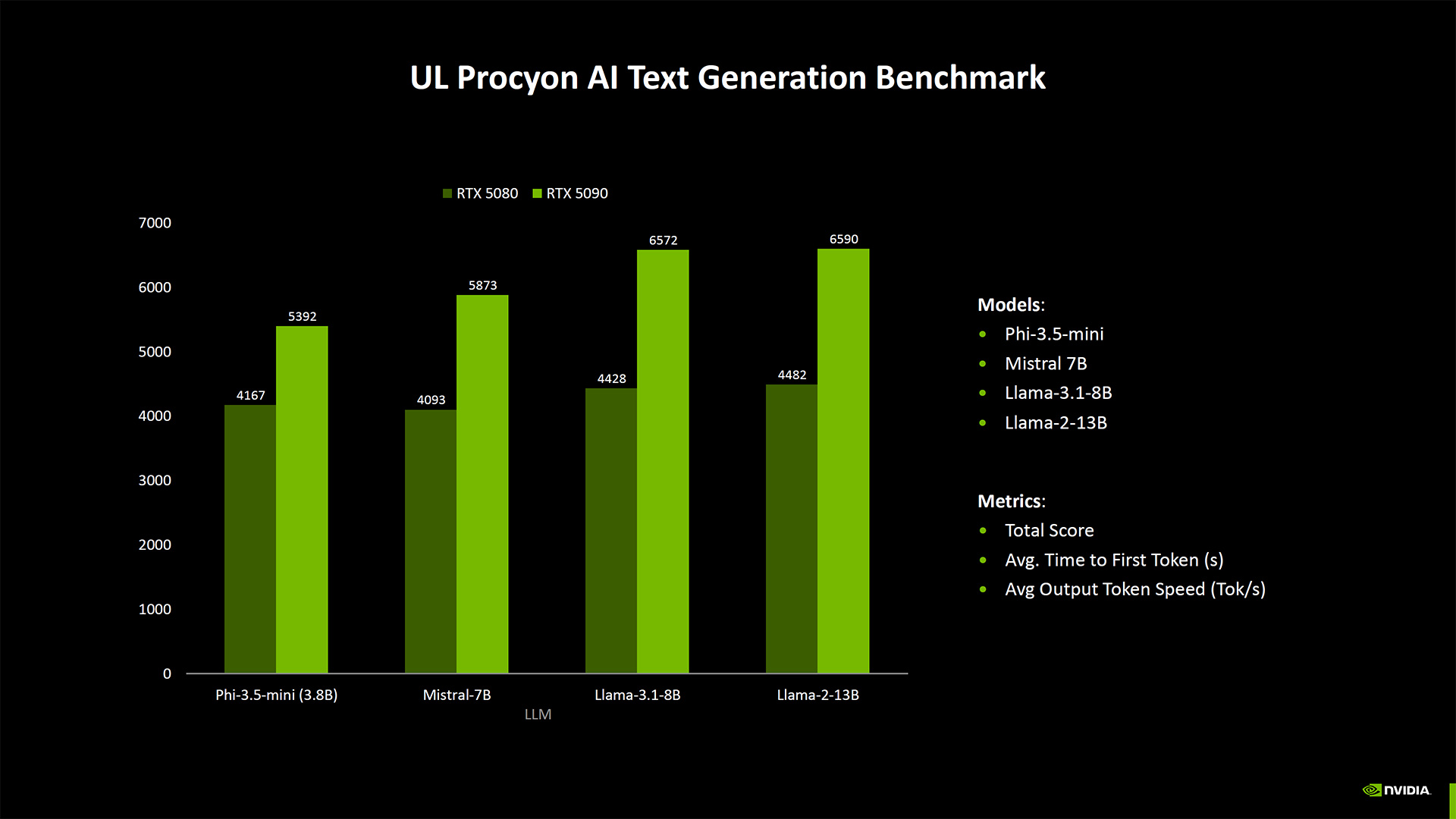 Nvidia Blackwell Karşılaştırması