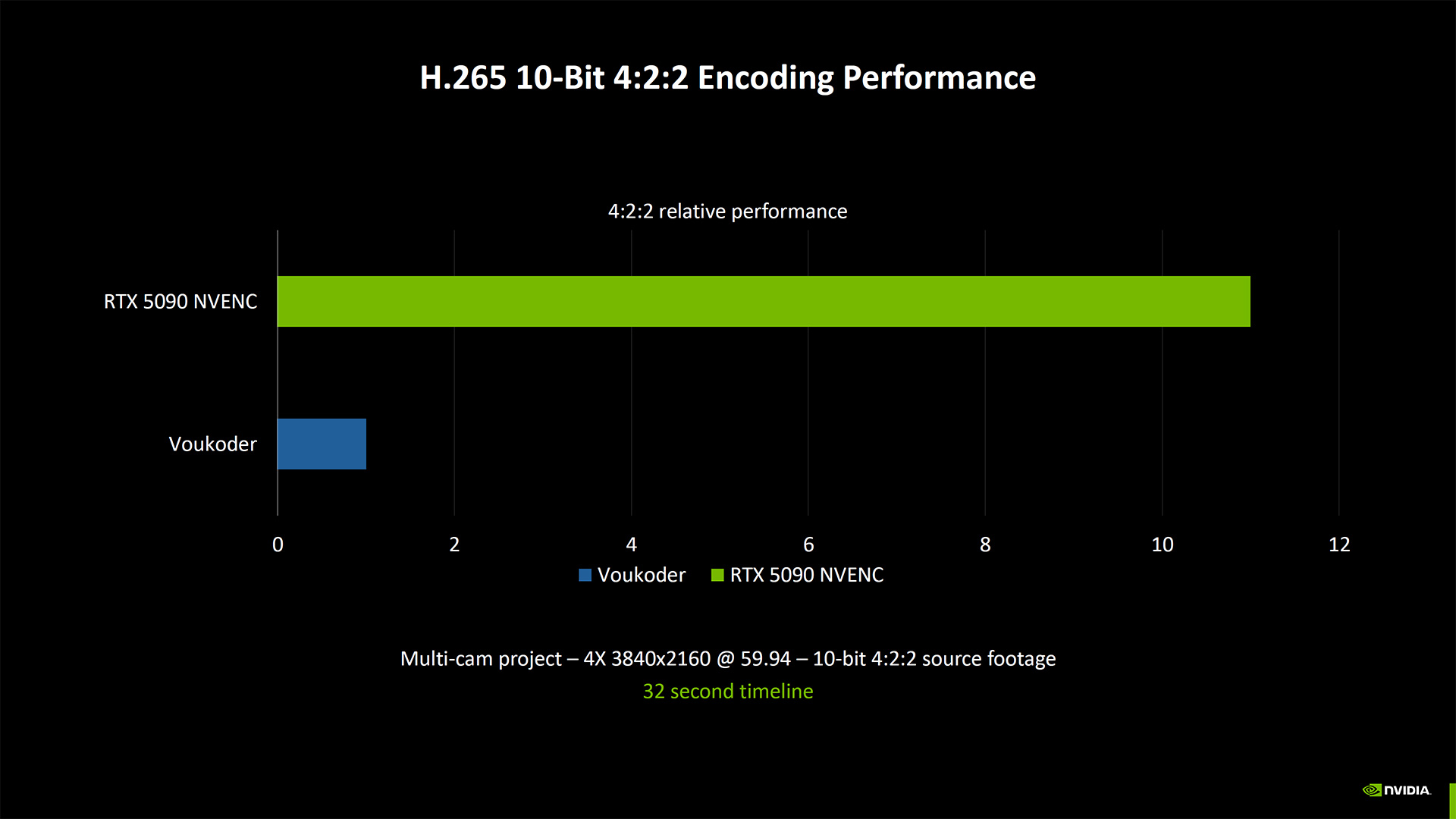 Nvidia Blackwell Karşılaştırması