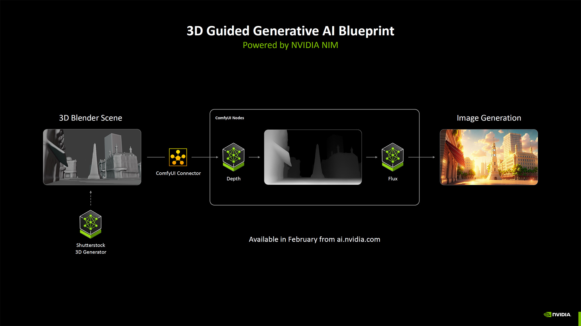 Yaratıcılar için Nvidia RTX Blackwell