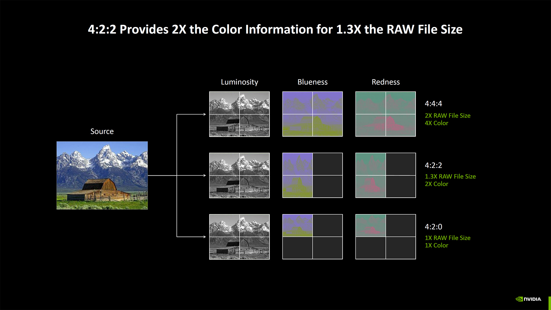 Yaratıcılar için Nvidia RTX Blackwell