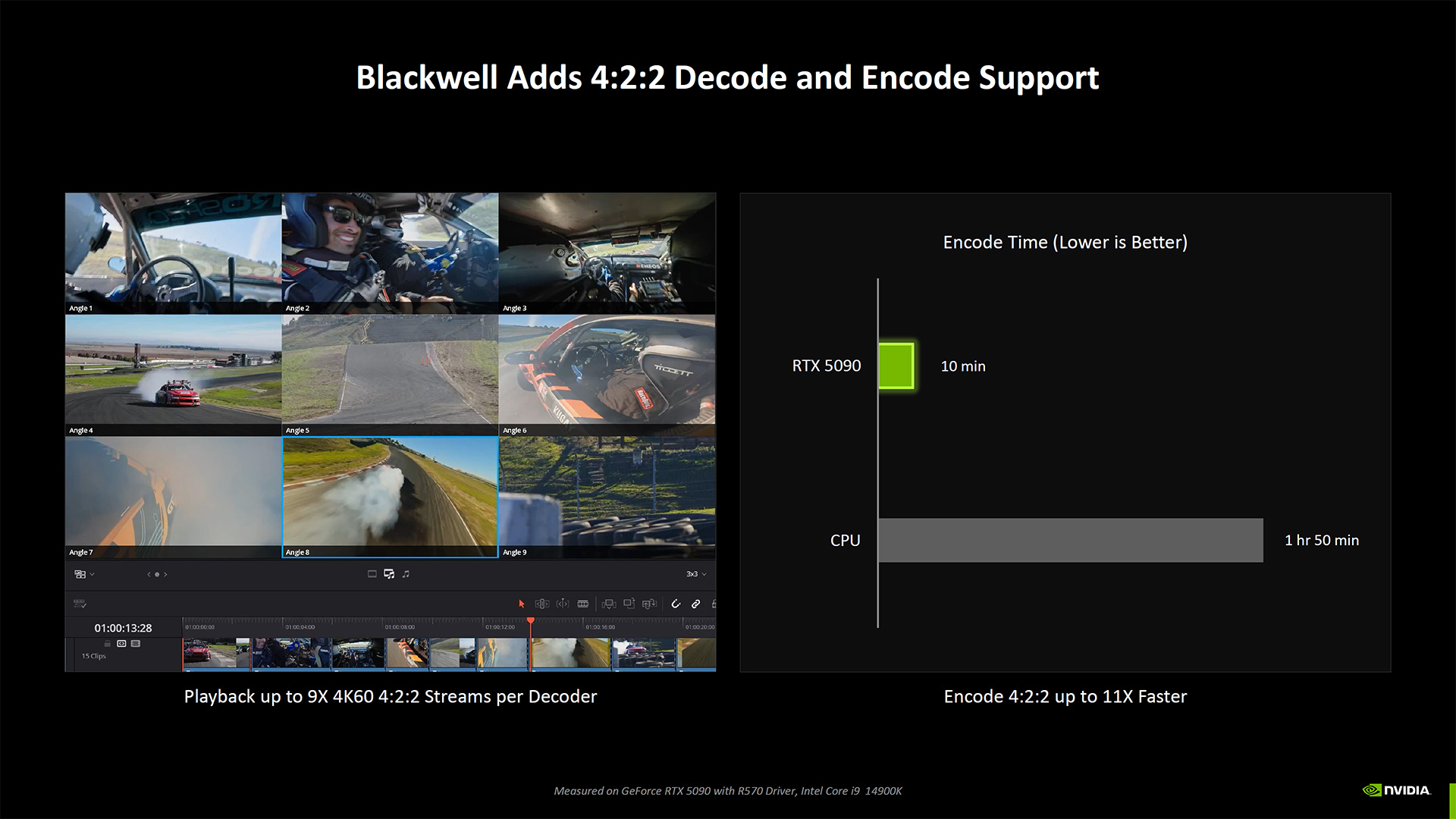 Yaratıcılar için Nvidia RTX Blackwell