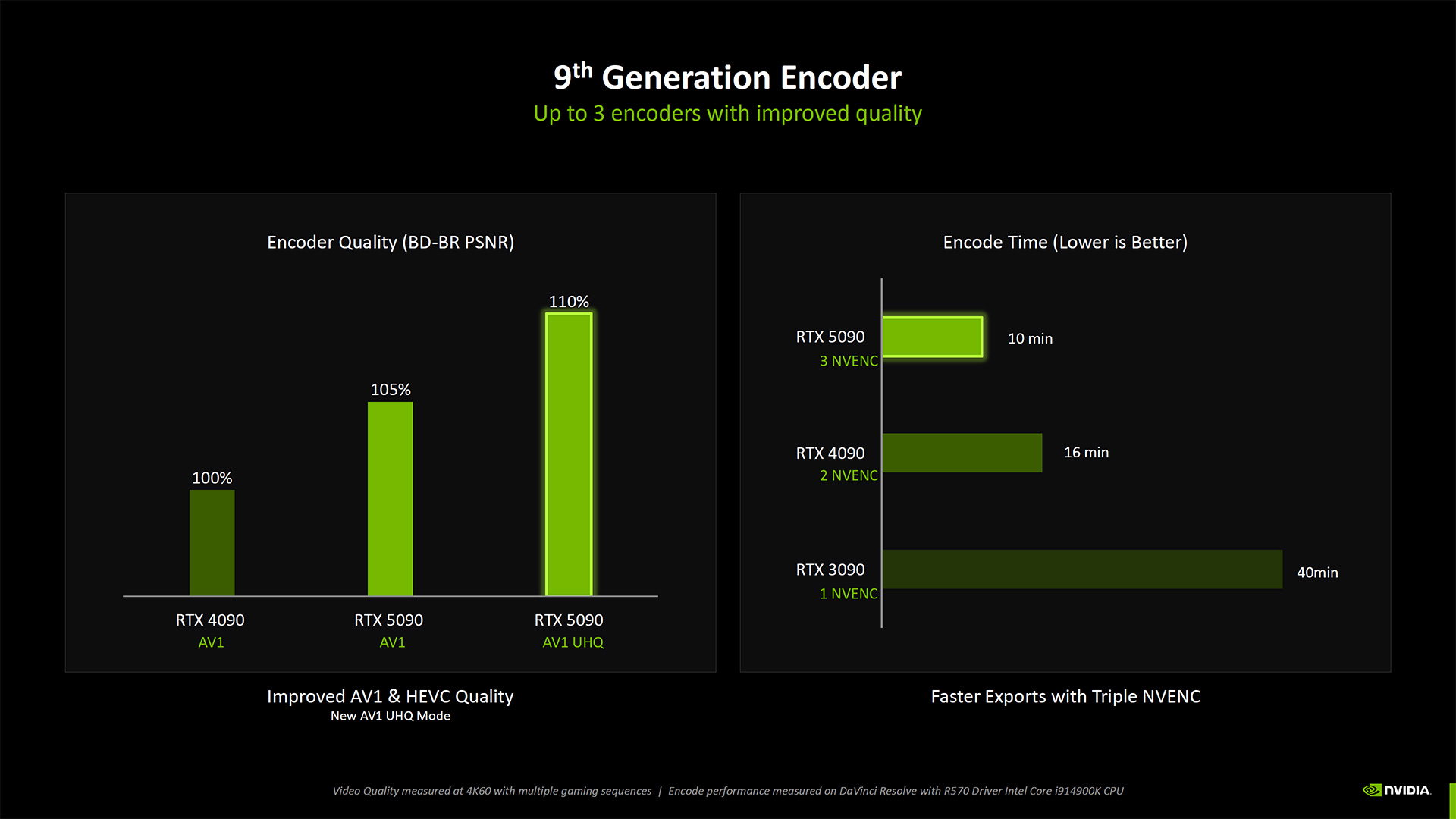 Yaratıcılar için Nvidia RTX Blackwell