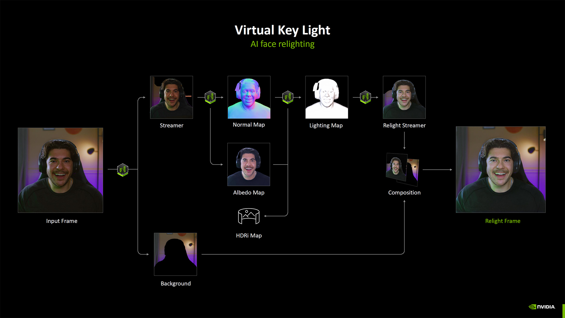 Yaratıcılar için Nvidia RTX Blackwell