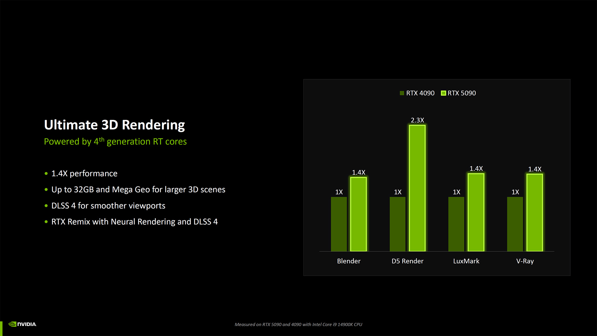 Yaratıcılar için Nvidia RTX Blackwell
