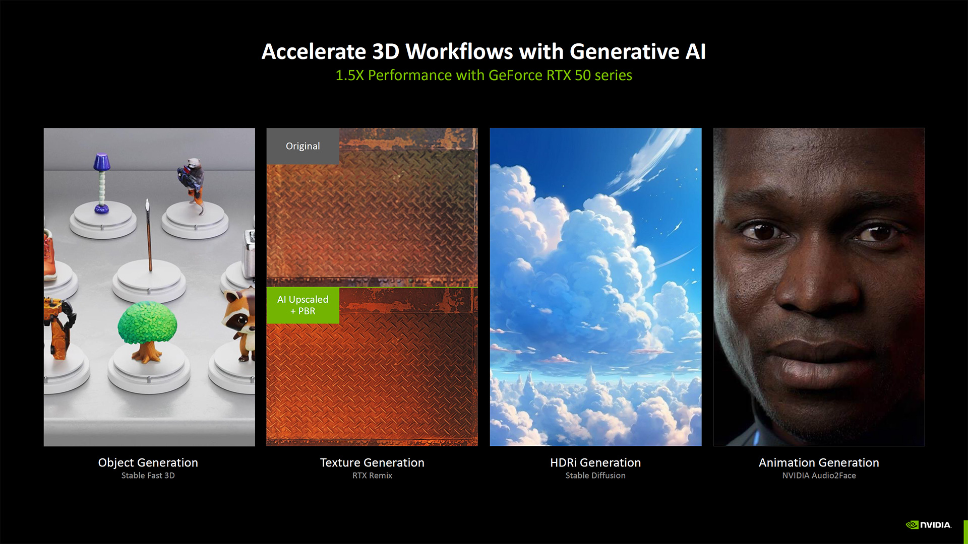 Yaratıcılar için Nvidia RTX Blackwell