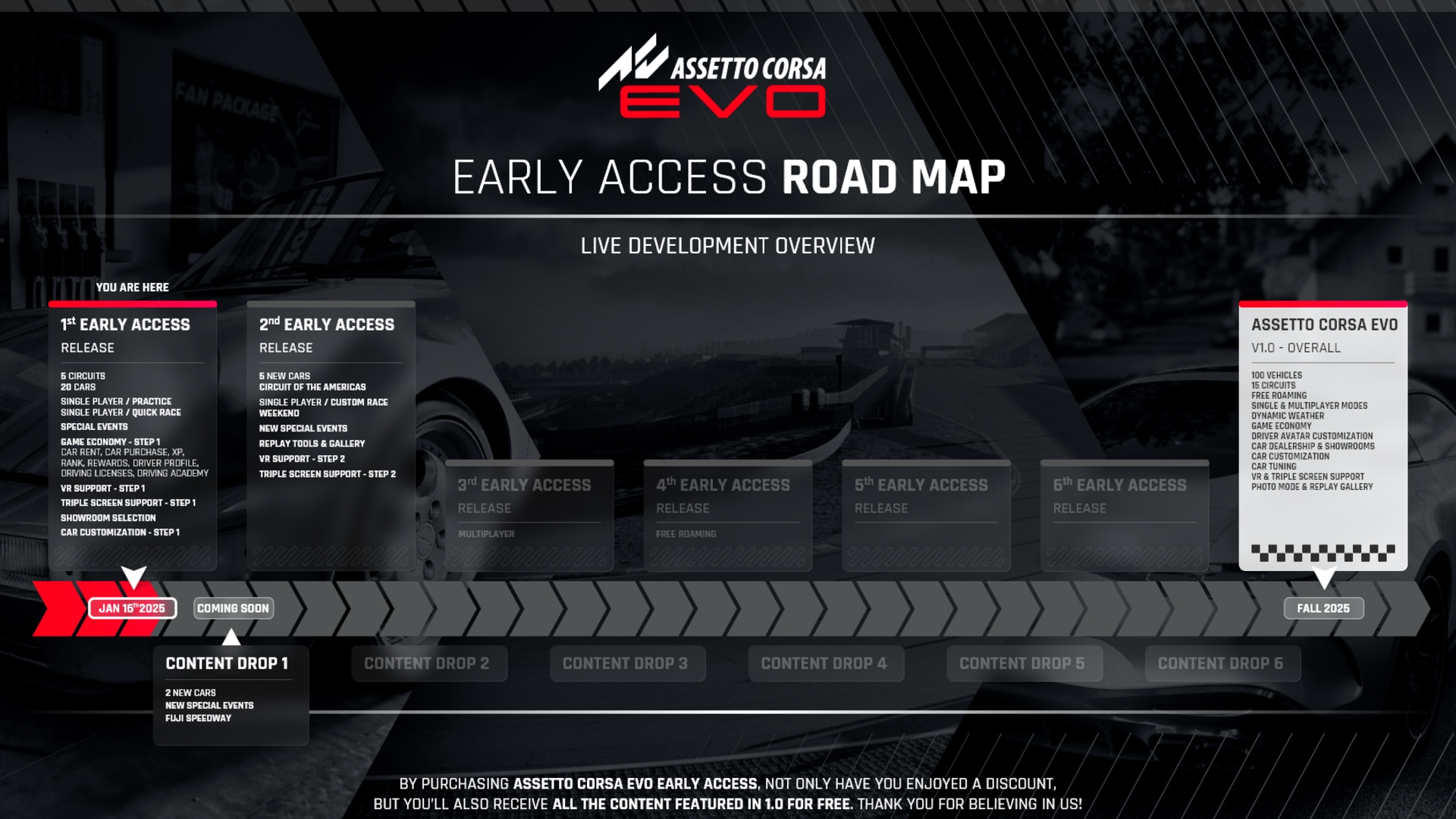 assetto-corsa-evo-roadmap