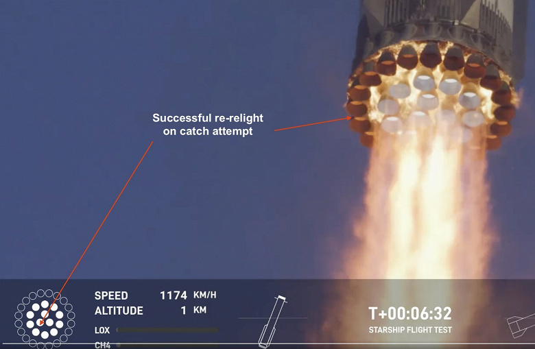 SpaceX, Starship'in fırlatılışında ve Mehazilla tarafından yakalanırken Super Heavy B14 hızlandırıcısının Raptor motorlarının inanılmaz fotoğraflarını gösterdi