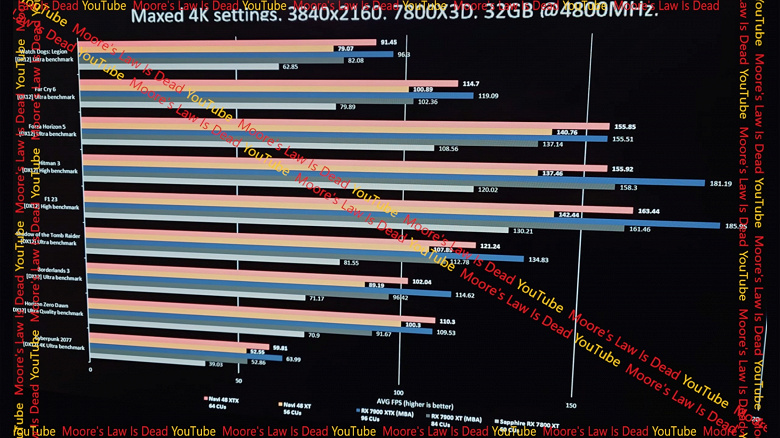 Nvidia'nın daha önce görmediği bir fiyat savaşına mı gidiyoruz? Fiyatı 480 Dolar olan Radeon RX 9070 XT, RTX 4080 ile rekabet ediyor