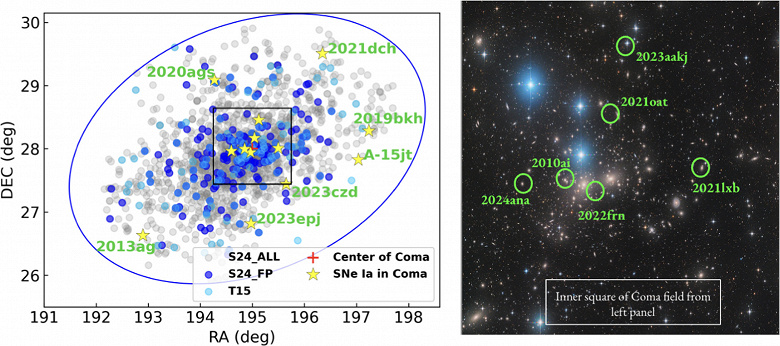 Astrofizikçiler, mevcut teorik modellerle çelişen, uzayın genişleme hızına ilişkin doğru veriler elde etti