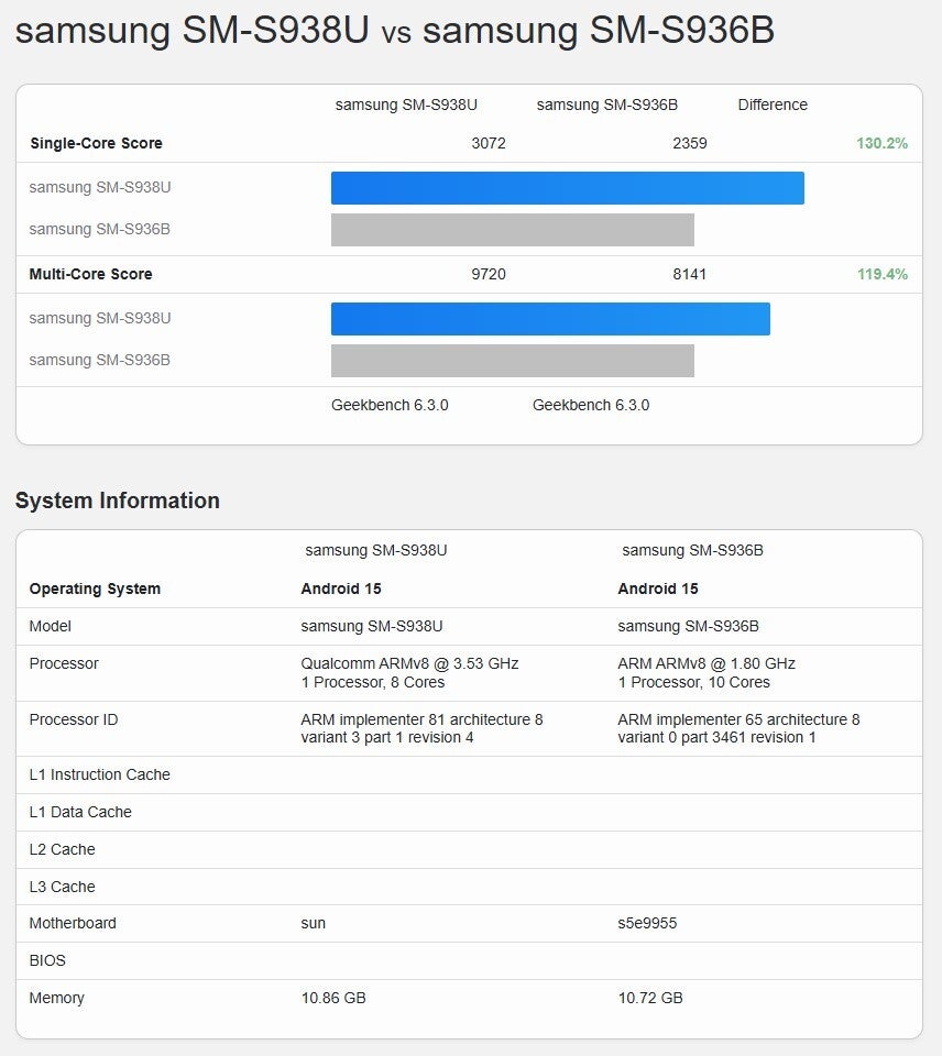 s25 exynos vs snapdragon karşılaştırması