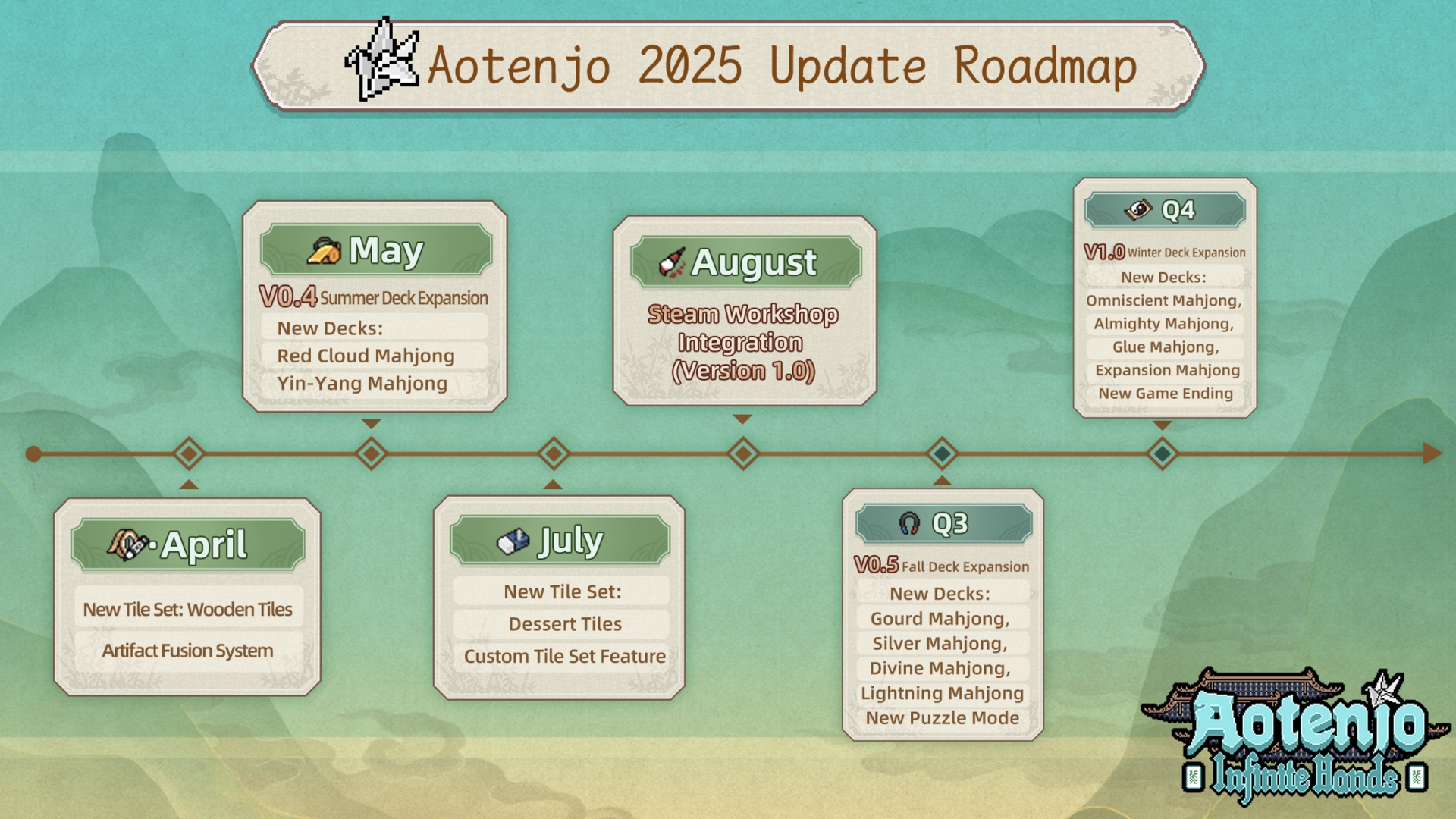 Aotenjo: 2025'te Aotenjo'ya gelecek içeriğin yol haritası