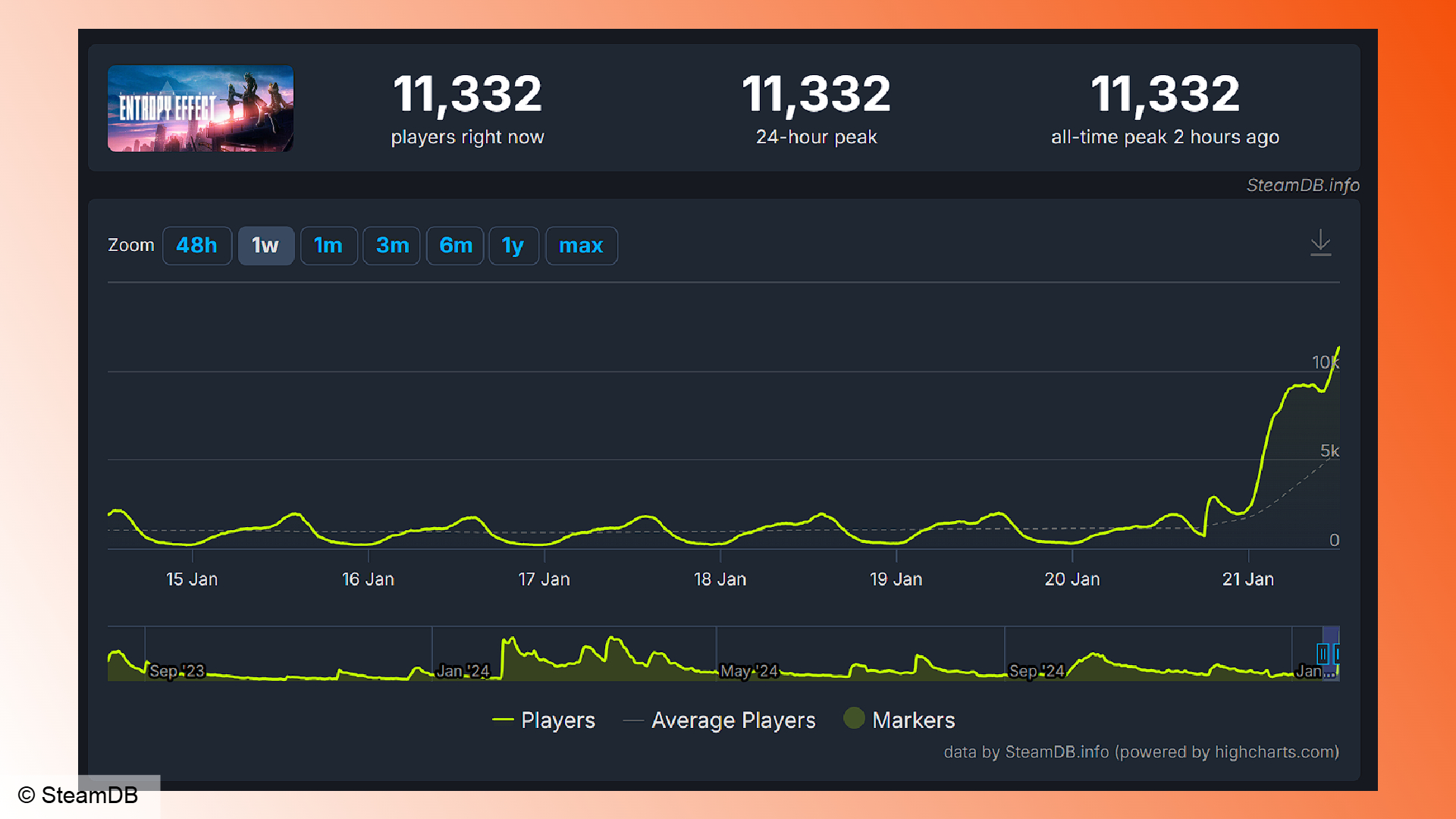 BlazBlue Entropy Effect Steam DLC güncellemesi