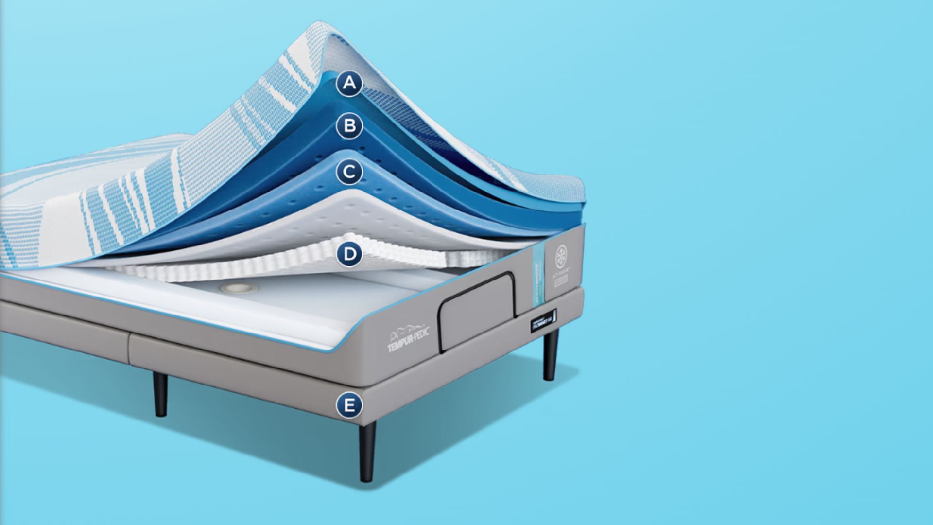 Tempur-Pedic Tempur-ActiveBreeze akıllı yatağın iç katmanları mavi arkaplan diyagramı