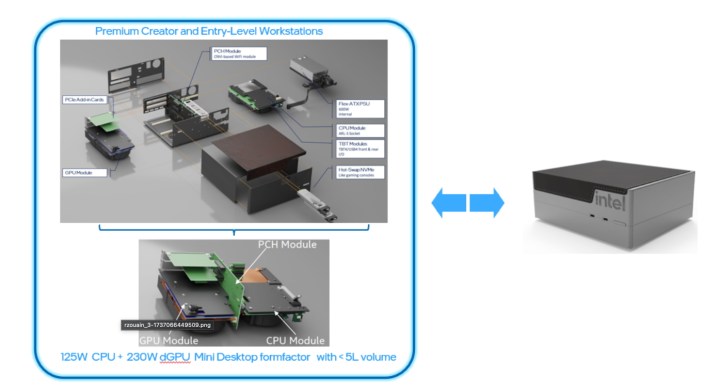 Modüler mini PC parçalarını gösteren intel grafik.
