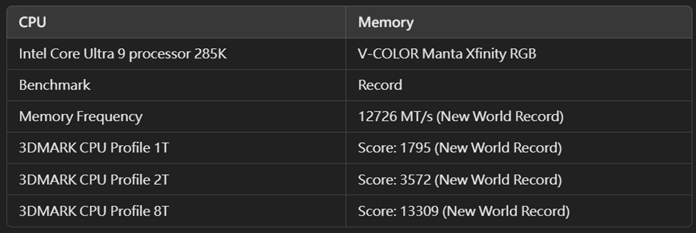 V-Color Manta 12726 MTs 3DMark CPU Profili