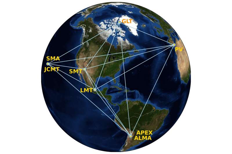 M87'nin 2018 Gözlem Kampanyası için aşağıdaki gözlemcilerle: Apex & Alma (Şili), JCMT & SMA (Hawaii), GLT (Grönland), SMT (Arizona), LMT (Meksika) ve Pico Veleta (İspanya). Kredi: Cristina Romero-Cañizales Kara deliğin çalkantılı birikim akışını yakalamak